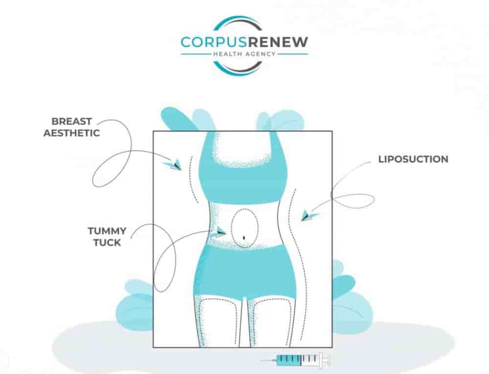 Подтвержденные отзывы пациентов о CorpusRenew by Termessos Hospital в Antalya, Turkey Slider image 6