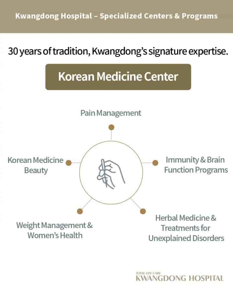 Подтвержденные отзывы пациентов о Kwang Dong Hospital в Seoul, South Korea Slider image 3